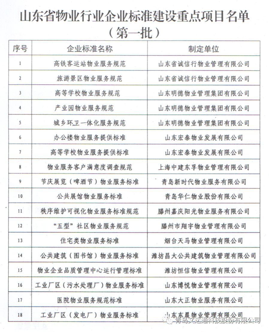 引領(lǐng)行業(yè)標(biāo)準(zhǔn)助推行業(yè)發(fā)展——新時(shí)代物業(yè)成為山東省物業(yè)行業(yè)節(jié)慶展覽企業(yè)標(biāo)準(zhǔn)制定單位