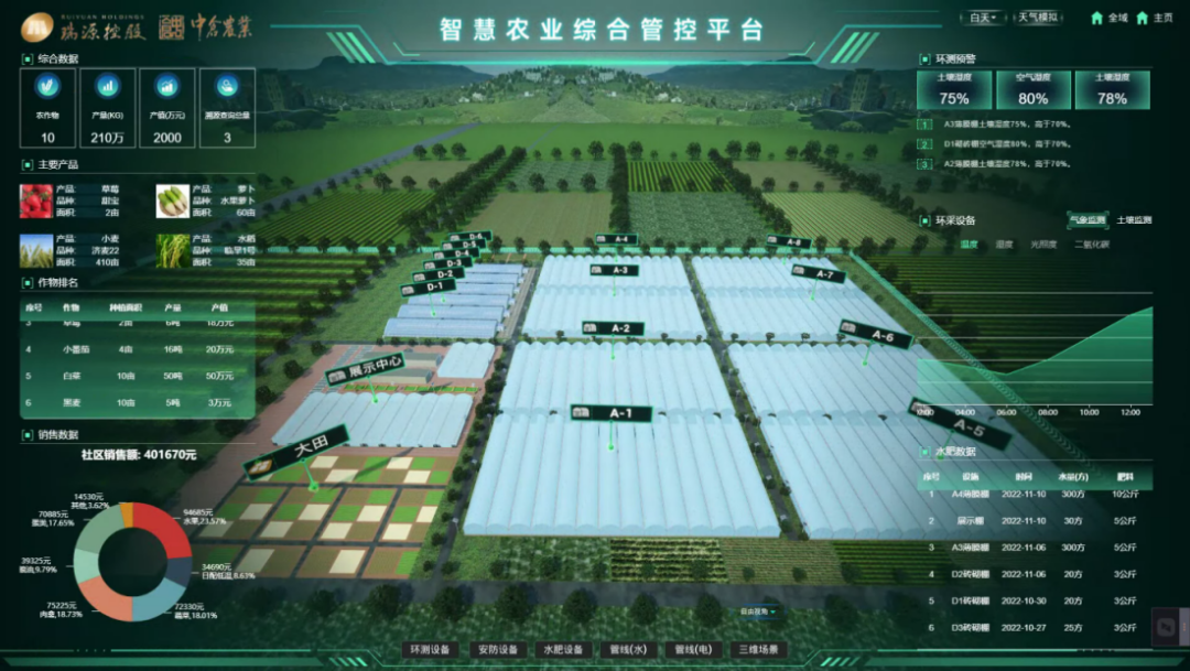 喜報(bào)丨文達(dá)通股份“智慧農(nóng)業(yè)全產(chǎn)業(yè)鏈管控一體化平臺(tái)”榮登2022年度數(shù)字經(jīng)濟(jì)發(fā)展典型案例榜單！