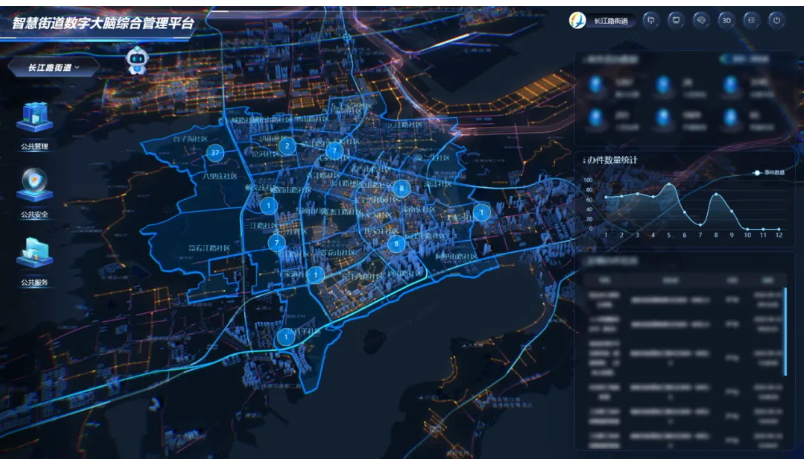 文達通股份“文達通智慧街道數字大腦綜合管理平臺V1.0”順利入選第八批山東省首版次高端軟件產品