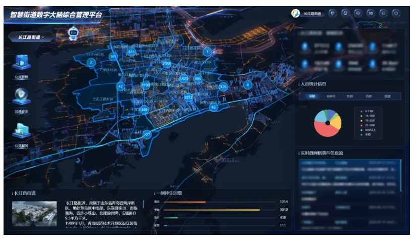 文達通股份“文達通智慧街道數字大腦綜合管理平臺V1.0”順利入選第八批山東省首版次高端軟件產品