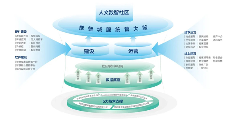 深化數(shù)據(jù)賦能 推進城市全域數(shù)字化轉型丨2024新型智慧城市發(fā)展創(chuàng)新大會成功舉辦，文達通股份作主旨演講
