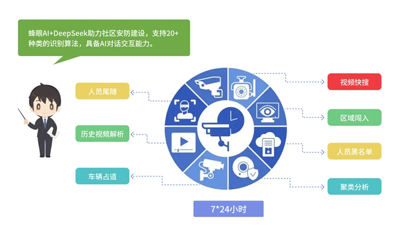 西海岸新區(qū)智慧社區(qū)綜合信息平臺再升級，驅(qū)動“智能體+場景”全新體驗(yàn)