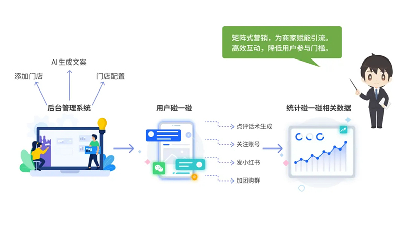 西海岸新區(qū)智慧社區(qū)綜合信息平臺再升級，驅(qū)動“智能體+場景”全新體驗(yàn)