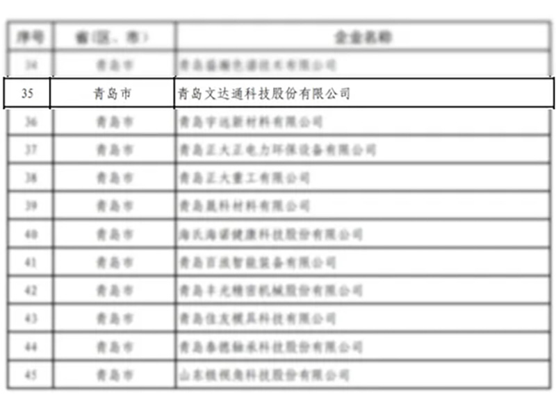 數(shù)智驅(qū)動 載譽前行丨文達通股份連獲國家級、省級、市級多項殊榮！