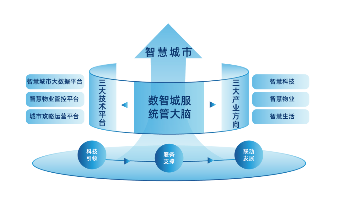 領(lǐng)軍標(biāo)桿 創(chuàng)新致遠(yuǎn)丨文達(dá)通股份榮膺2025年度“青島市民營(yíng)領(lǐng)軍標(biāo)桿企業(yè)”稱號(hào)
